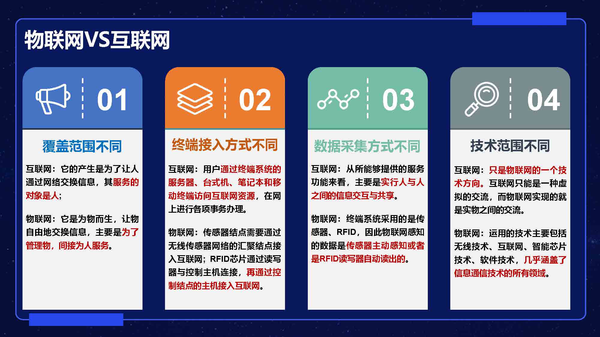 物联网科普PPT（新蓝）1 - 副本_页面_03