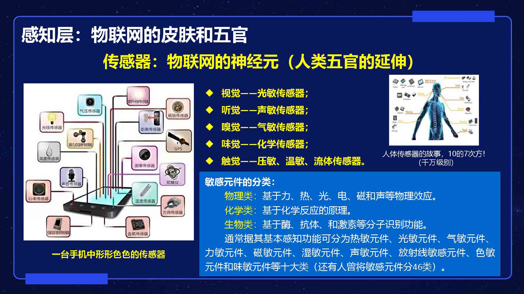 物联网科普PPT（新蓝）1 - 副本_页面_4