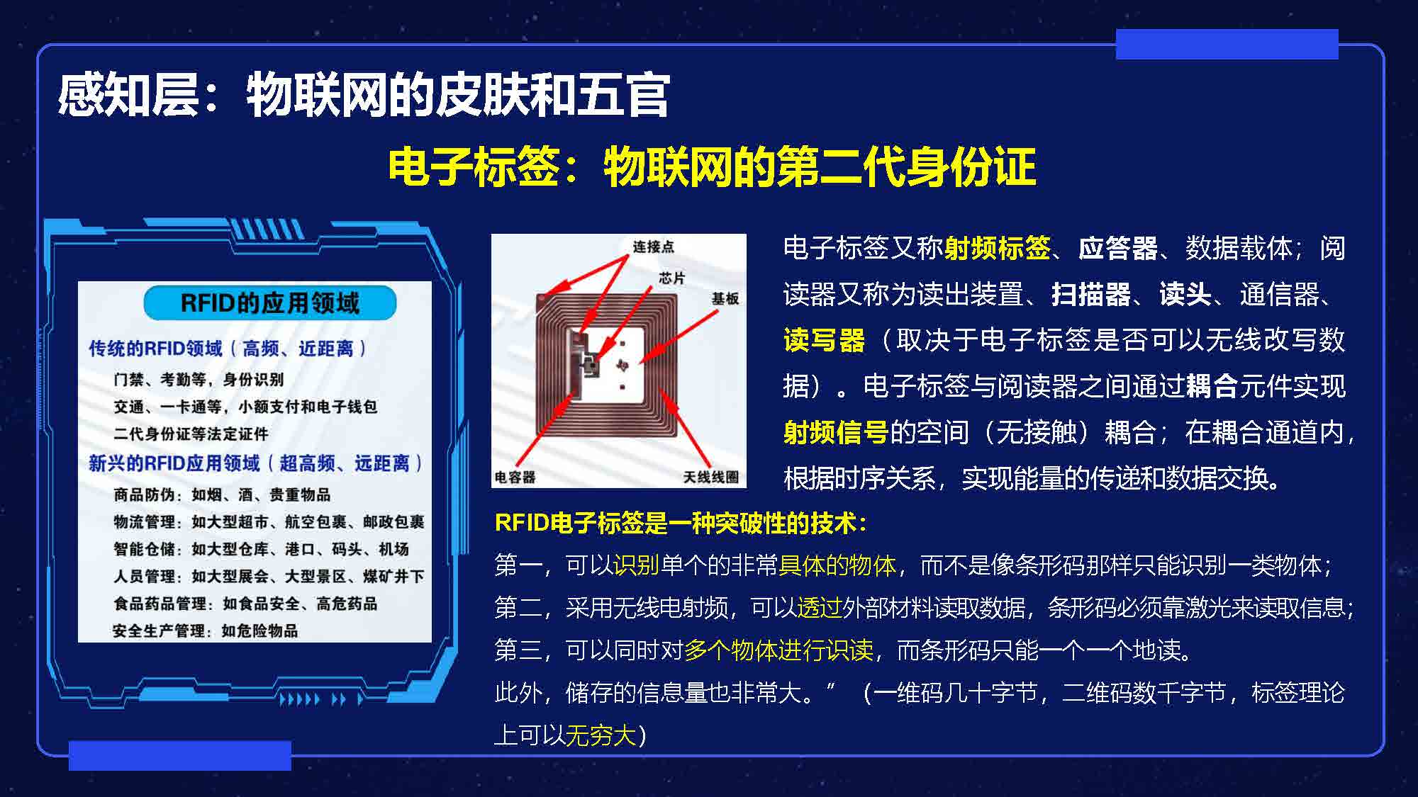 物联网科普PPT（新蓝）1 - 副本_页面_3